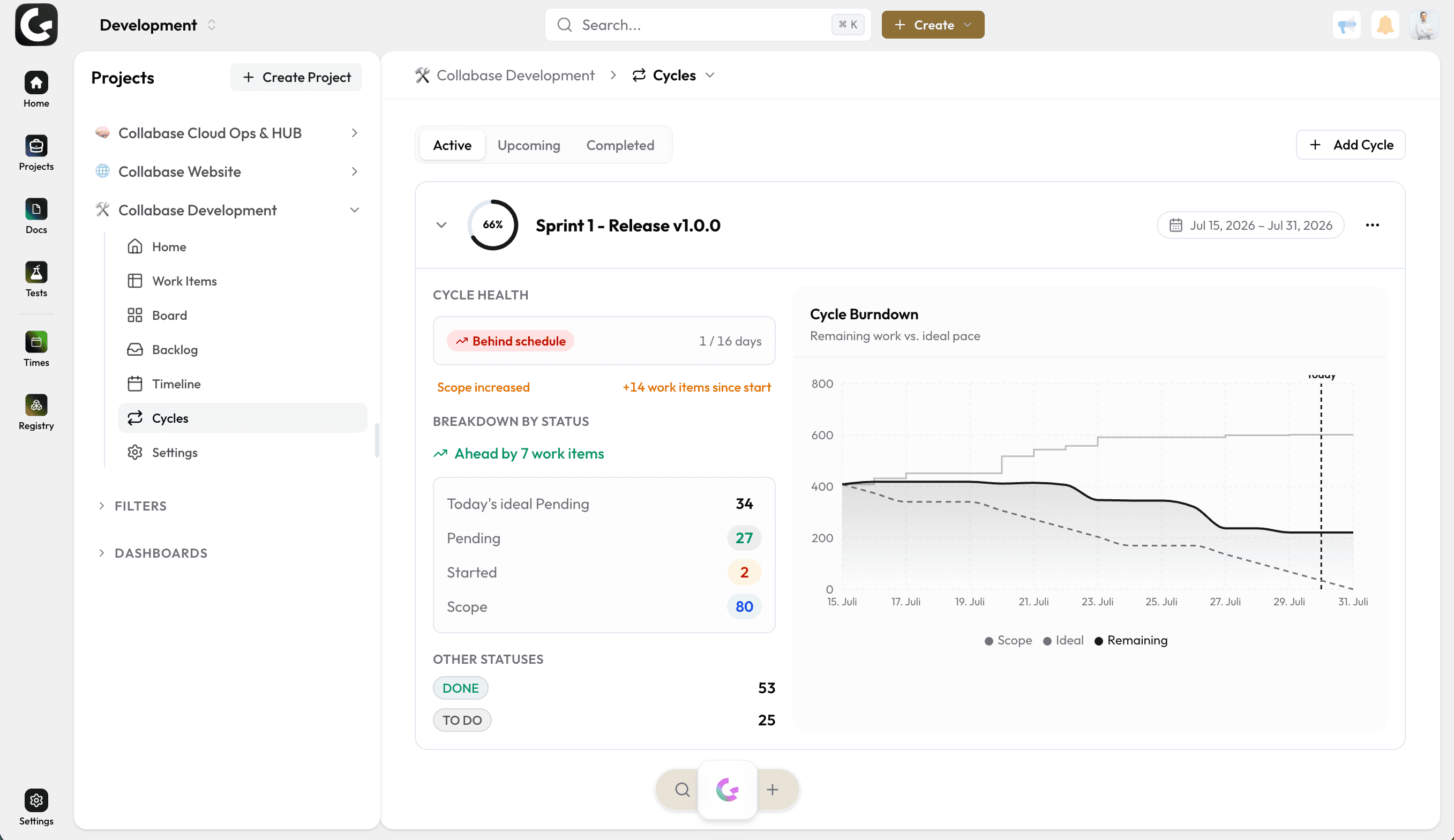 Cycle view with time span, progress and status breakdown